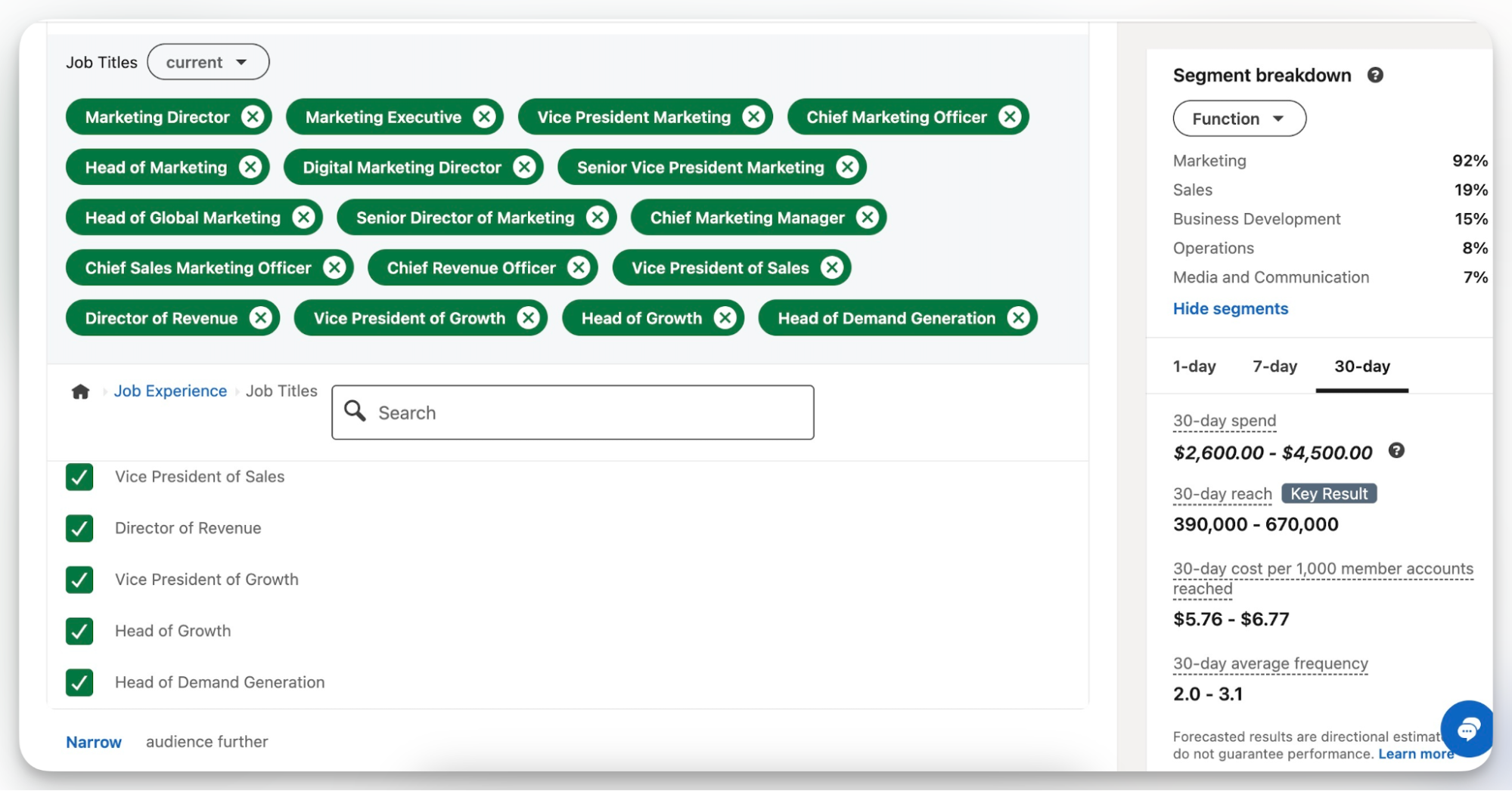 LinkedIn campaign builder showing estimated spend