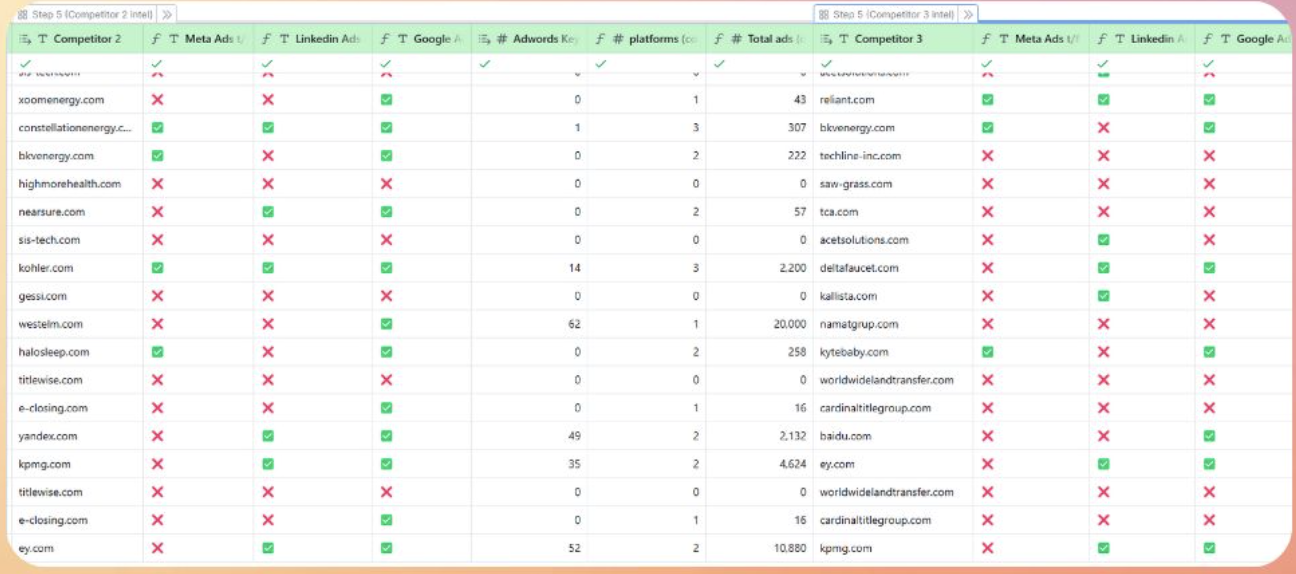 Adyntel Growth Alliance integration